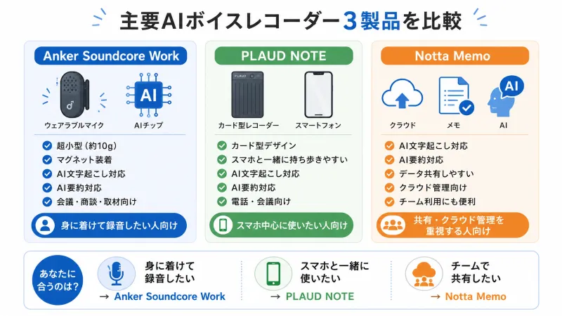 PLAUD NOTEとの違いを比較