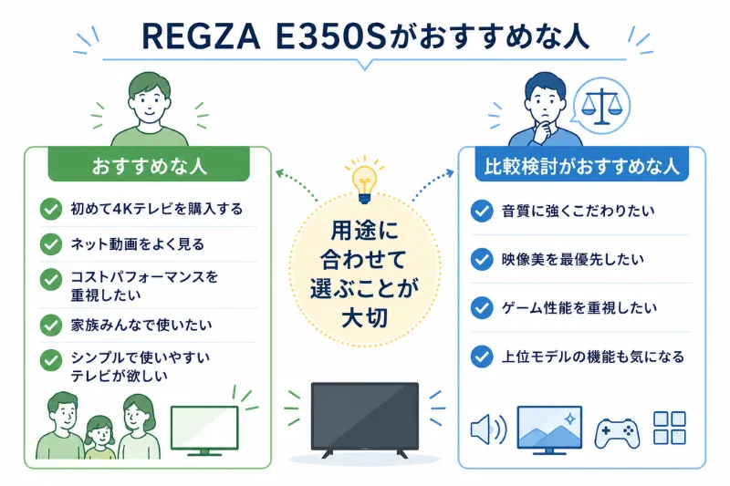 向いている人・比較検討したい人