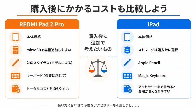 購入後のトータルコスト比較