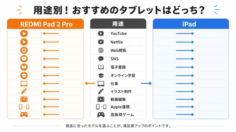 用途別おすすめ比較