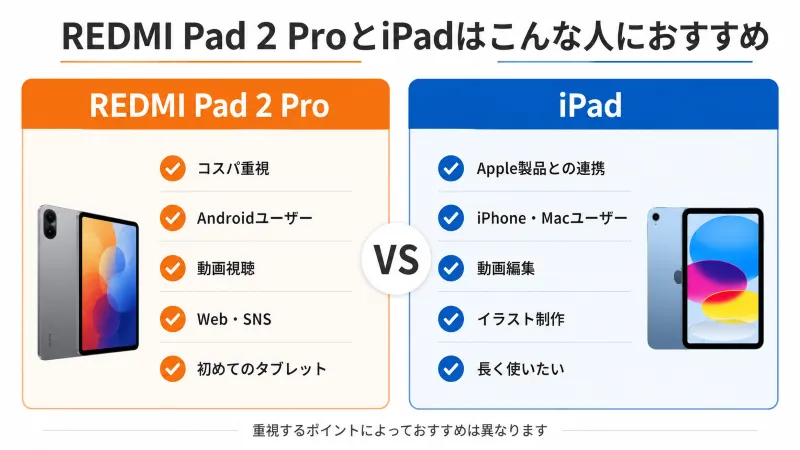 REDMI Pad 2 ProとiPadの特徴比較