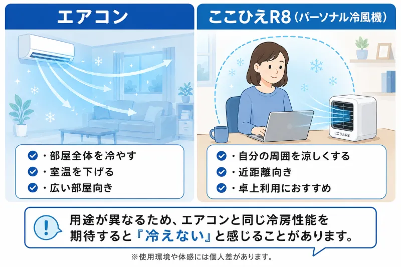 ここひえR8は冷えない？結論は「用途に合っているか」で感じ方が変わる