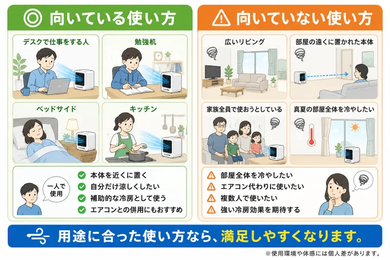 ここひえR8では涼しく感じにくいケース