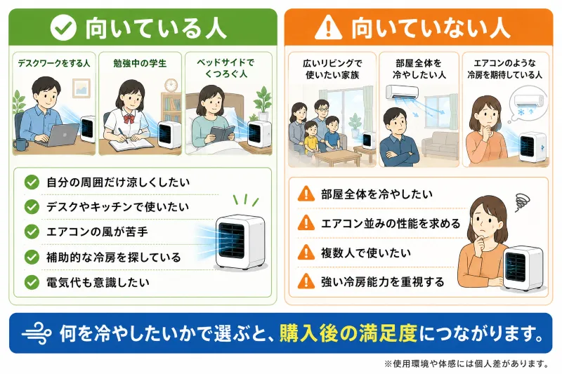 ここひえR8はこんな人に向いている・向いていない