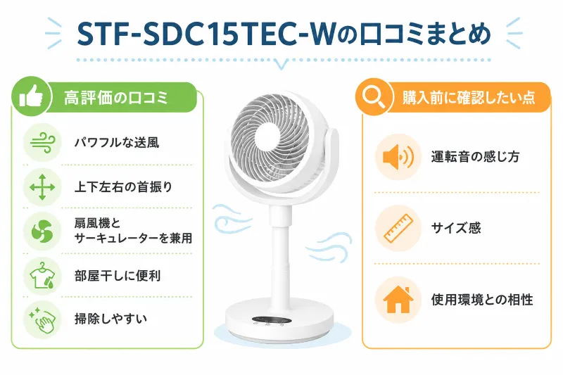 STF-SDC15TEC-Wの口コミ傾向まとめ