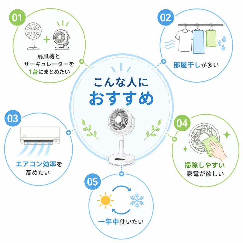 扇風機とサーキュレーターを1台にまとめたい人