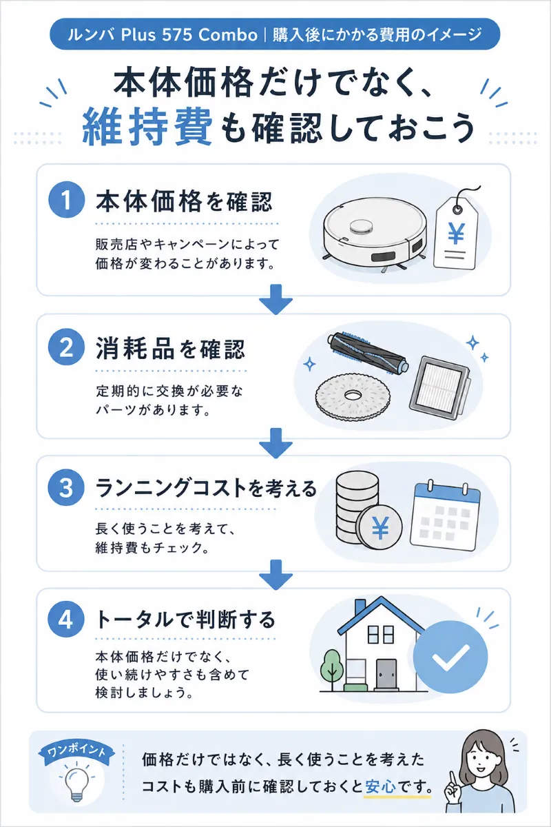価格だけでなく維持費も確認しておこう