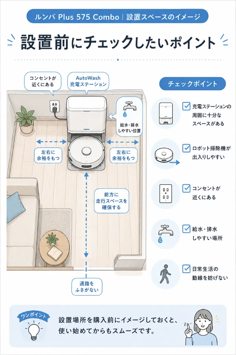 設置スペースを事前に確認しよう