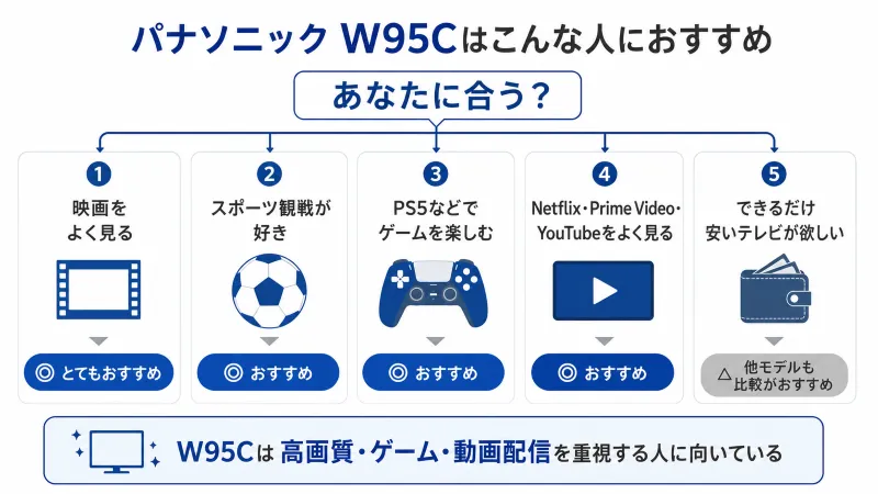 W95Cがおすすめな人