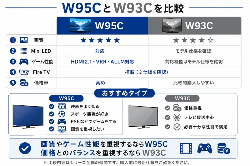 他モデルとの比較