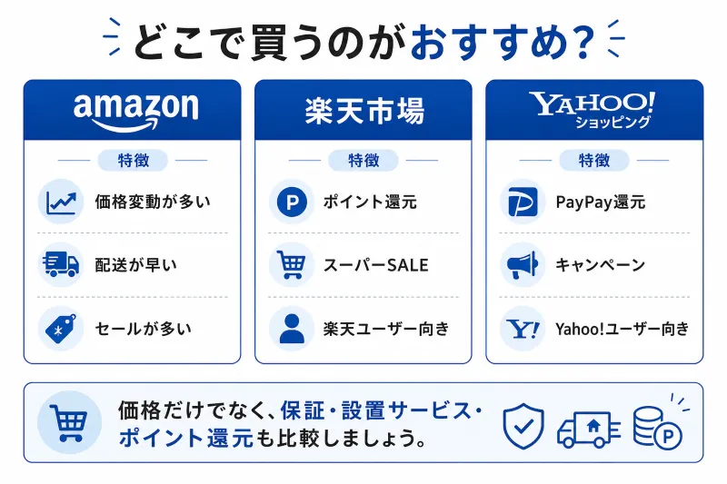 購入先比較