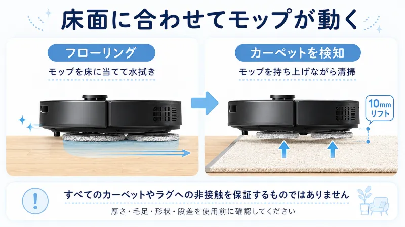 Roomba Plus 505 Comboの水拭き機能はカーペットがある家庭でも活用しやすい？