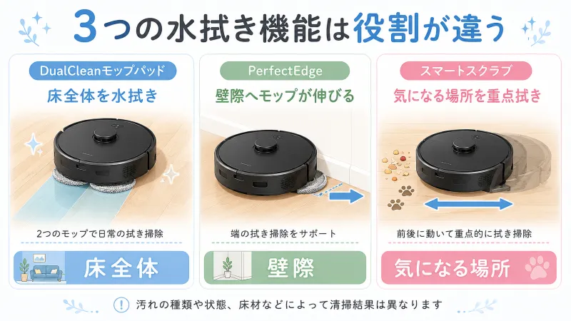 Roomba Plus 505 Comboの水拭き機能の特徴