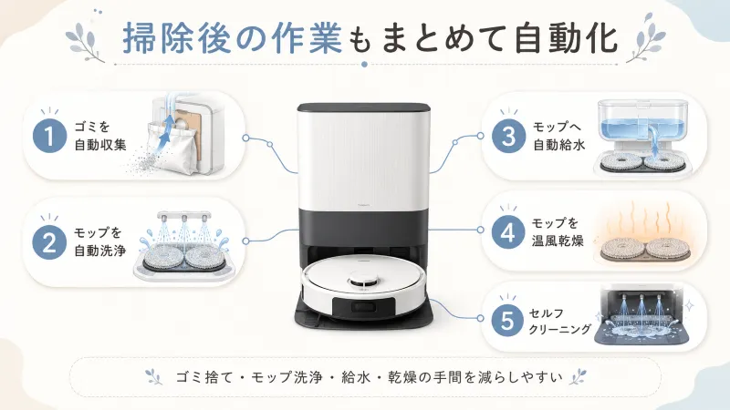 Roomba Plus 505 ComboのAutoWash充電ステーションとは