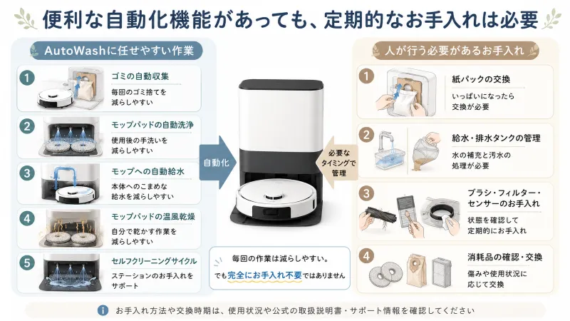モップパッドなどの消耗品は状態に応じて交換が必要