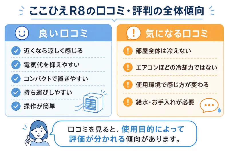 ここひえR8の口コミ・評判を調査した結果