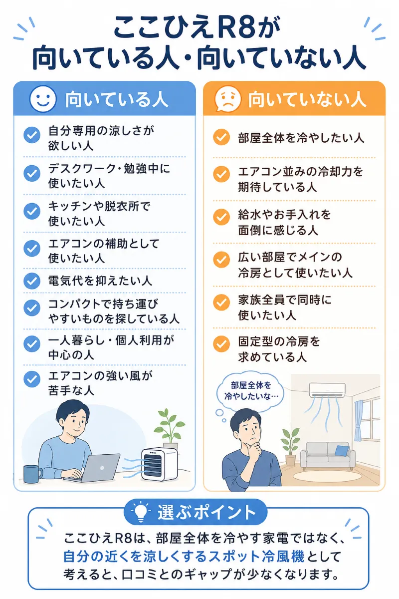 向いている人・向いていない人