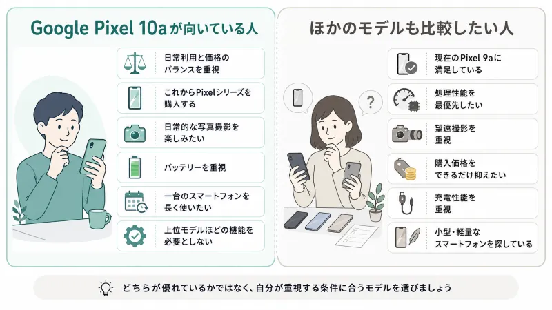 Google Pixel 10aが向いている人・ほかのモデルも確認したい人