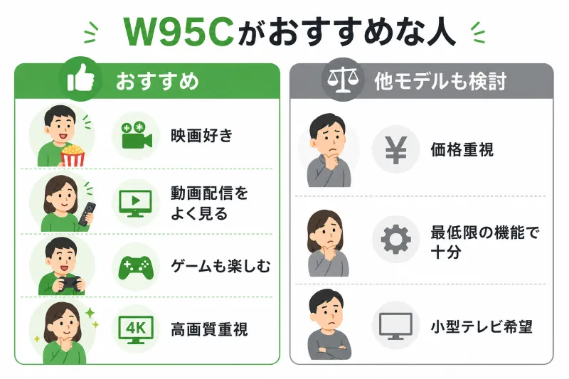おすすめな人・他モデルも検討したい人