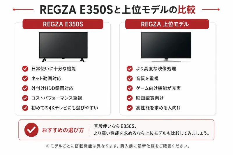 E350Sと上位モデルの比較
