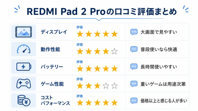 REDMI Pad 2 Proの口コミ評価まとめ