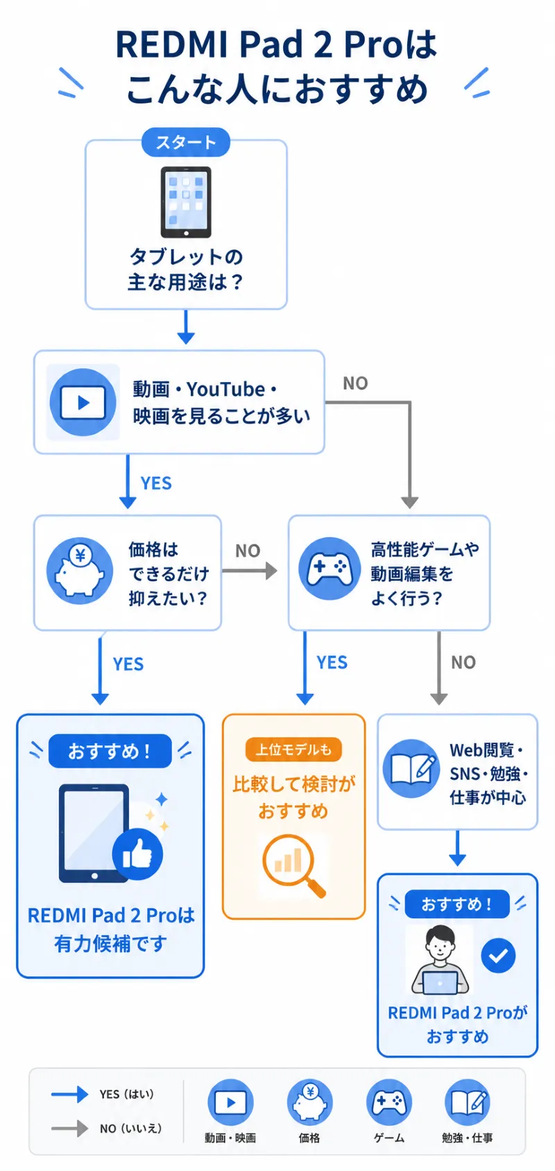 REDMI Pad 2 Proはこんな人におすすめ