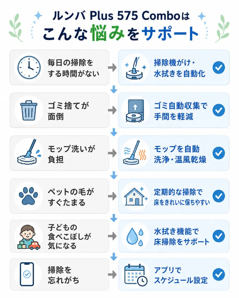 アプリで細かく管理できる