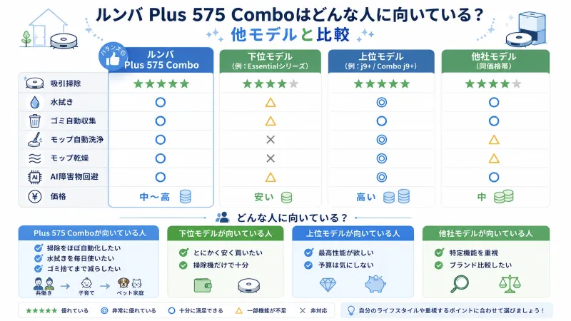 他モデルとの比較