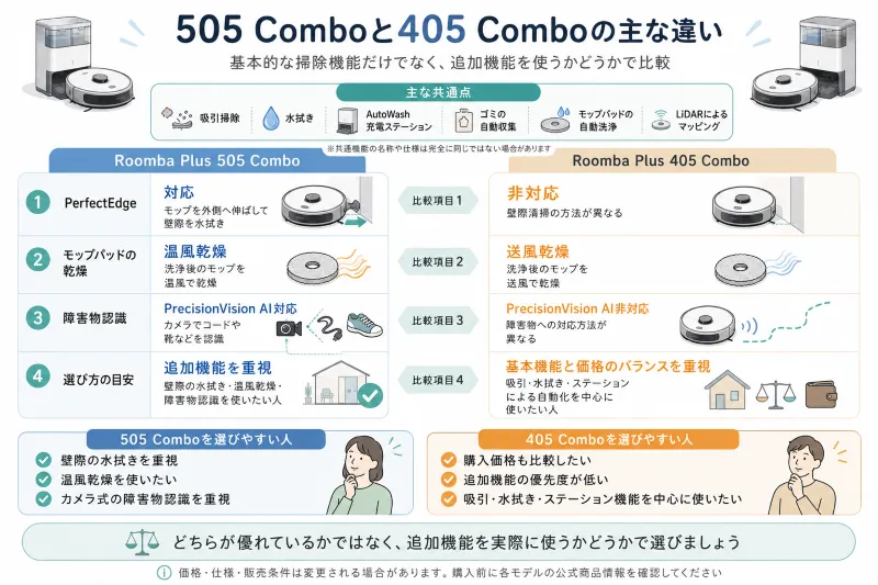 505 Comboと405 Comboの主な違い