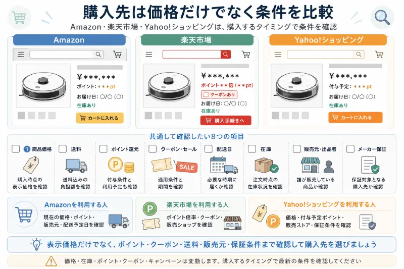 価格・ポイント還元・クーポン・セールを確認する
