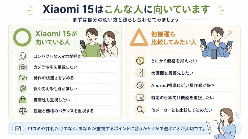 Xiaomi 15が向いている人・ほかの機種も見ておきたい人