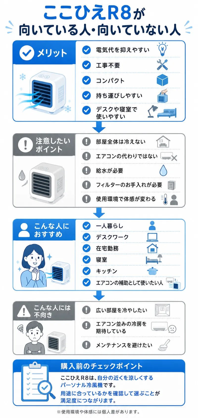 「ここひえR8が向いている人」「向いていない人」