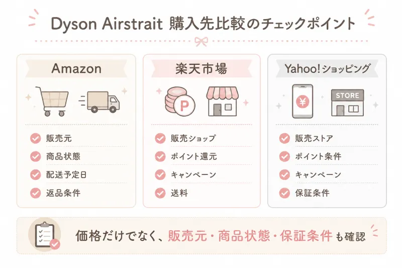 Dyson Airstraitはどこで買う?購入先は利用条件に合わせて選ぼう