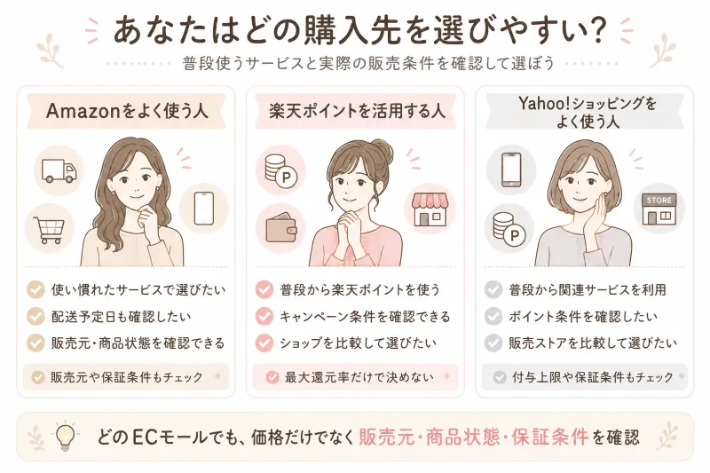 価格以外に販売元や購入後のサポート条件も重視したい人