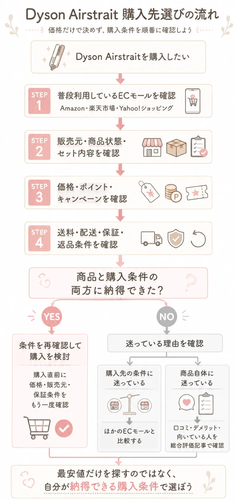 まとめ|Dyson Airstraitをどこで買うかは購入条件を確認して決めよう