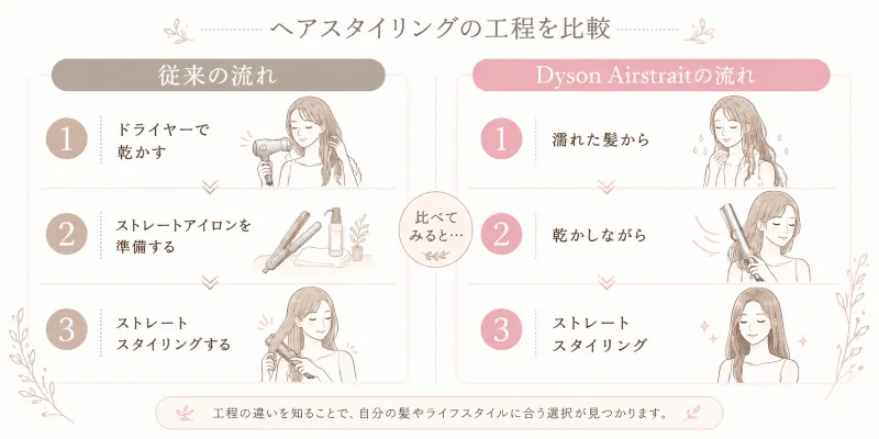 濡れた髪からストレートスタイリングまでの工程をまとめたい人