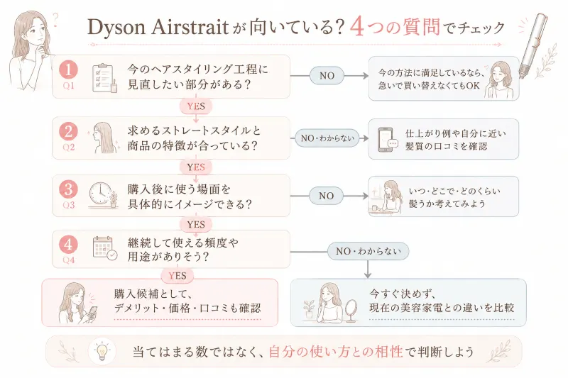 Dyson Airstraitが向いているか迷ったときの判断ポイント