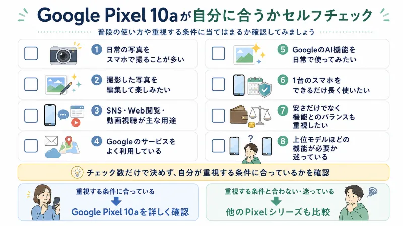 Google Pixel 10aが自分に合うか確認できるセルフチェック図