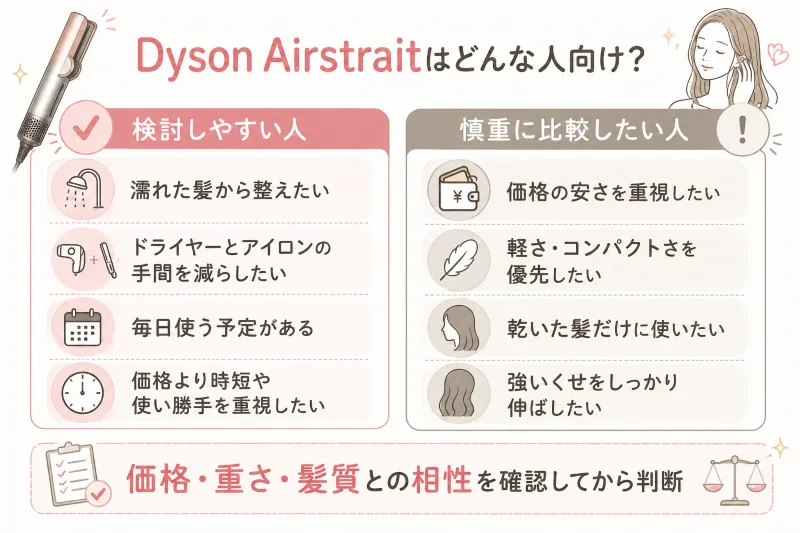 Dyson Airstraitは毎日のヘアケアを変える?