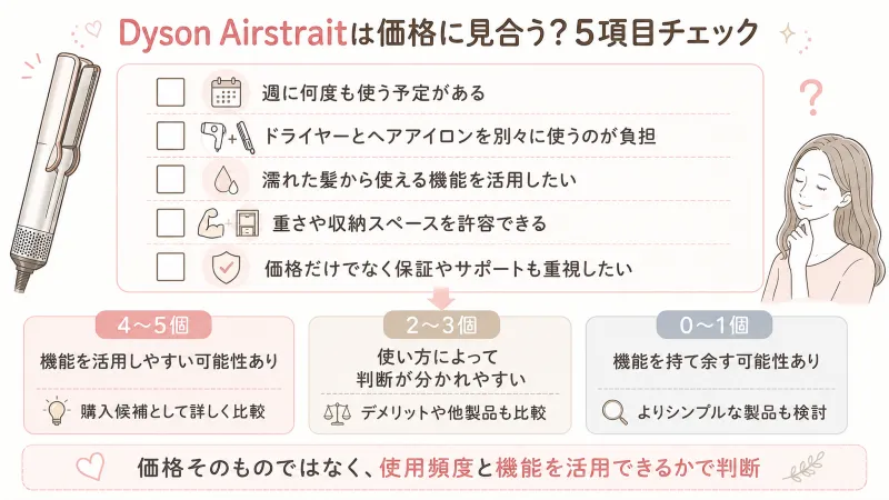 保証や購入後のサポートも含めて判断できるか