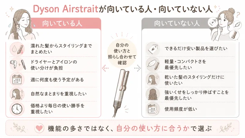Dyson Airstraitが向きにくい人
