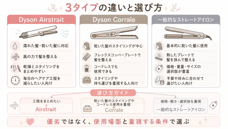 一般的なストレートアイロンとの違い