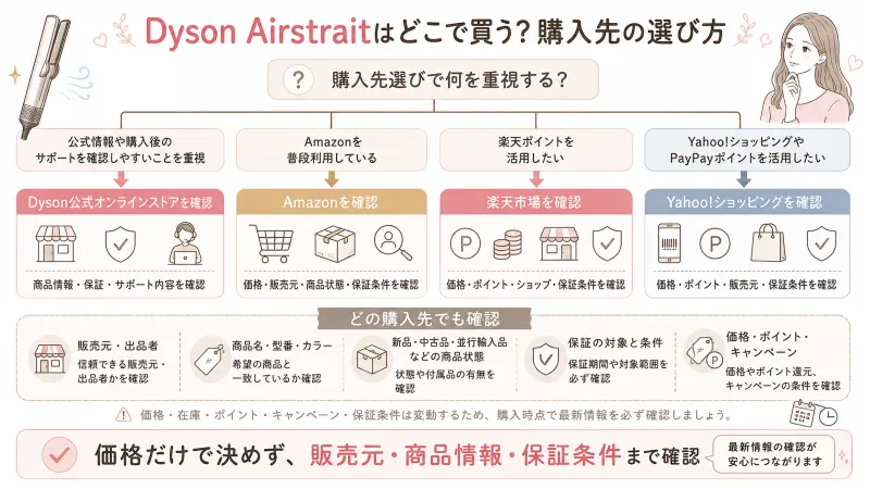 公式オンラインストアも含めて確認する