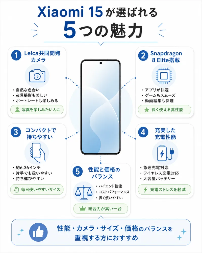 Xiaomi 15の5つの魅力