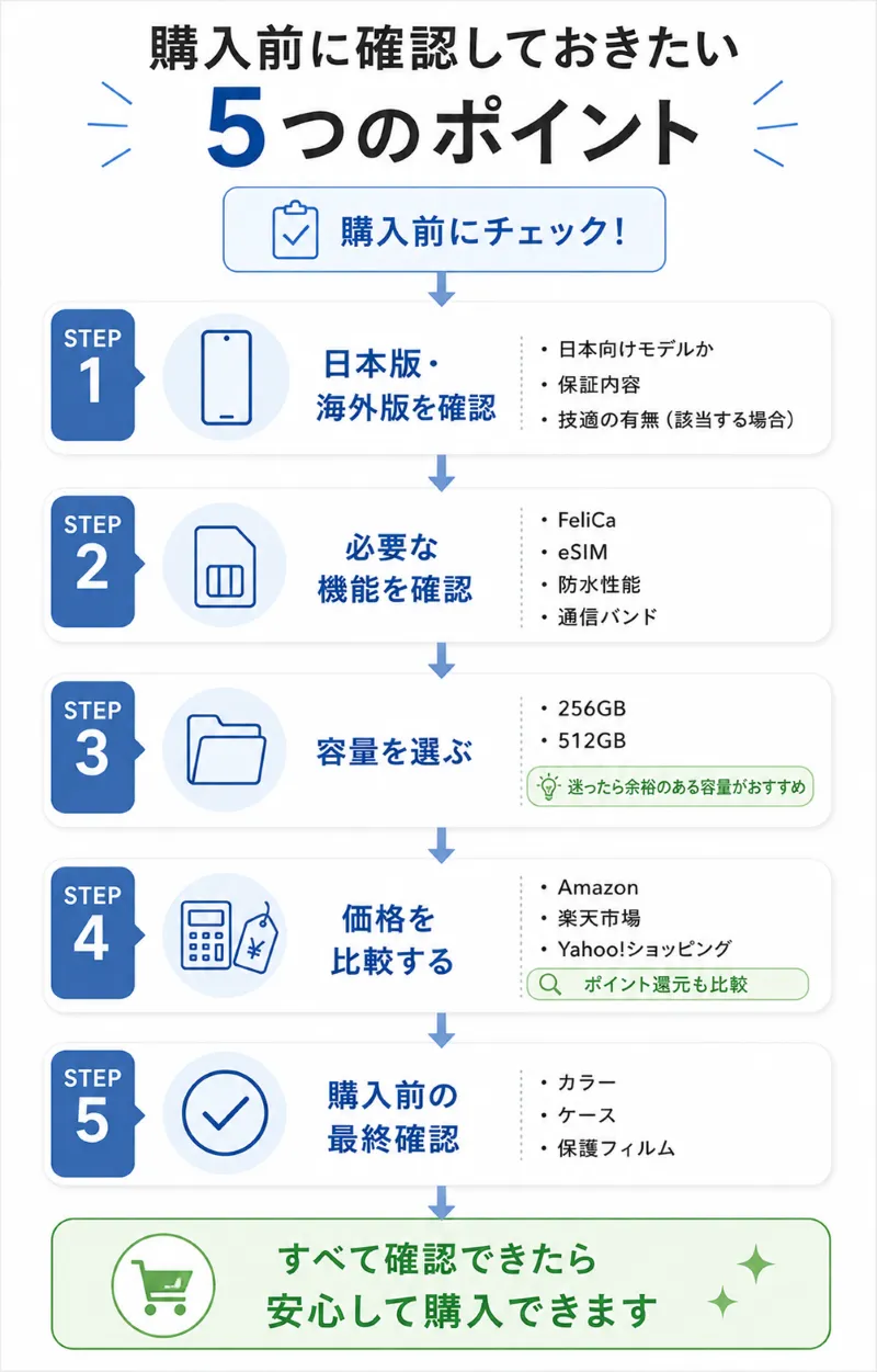 購入前に確認したいポイント