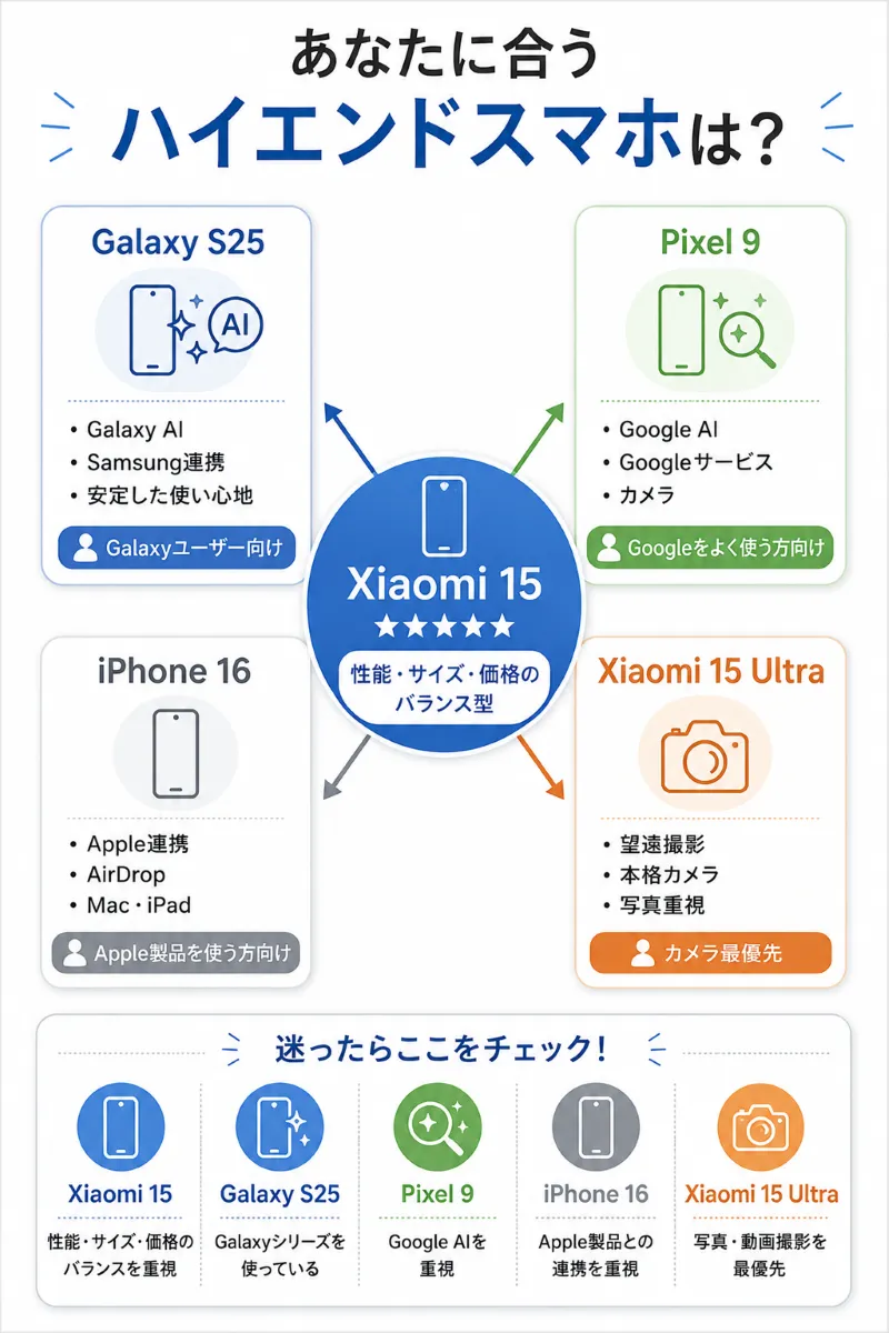 他機種との比較