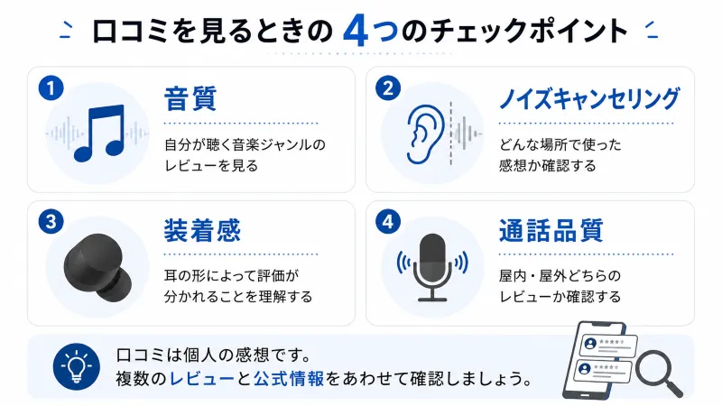 口コミを確認するときの4つの評価軸をまとめた図解