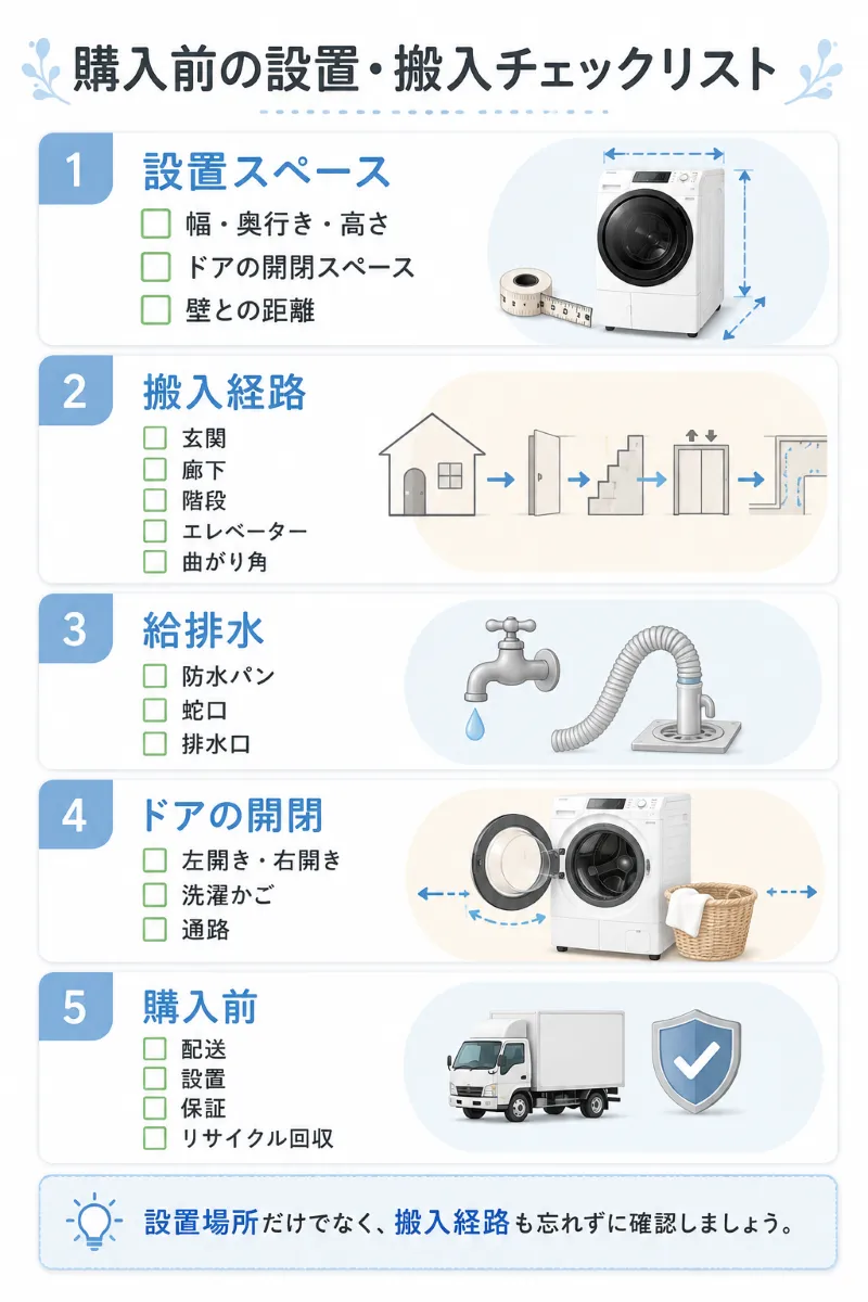 購入前の設置・搬入チェックリスト