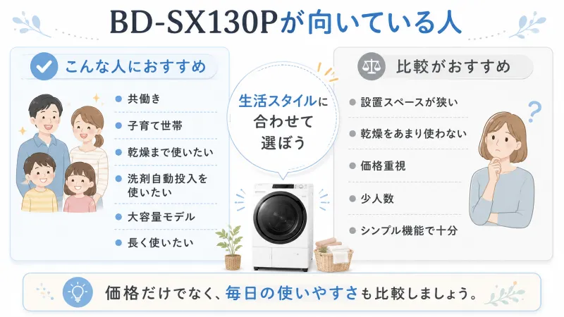 BD-SX130Pが向いている人・向いていない人の整理図