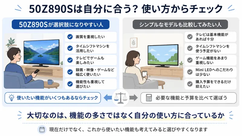 50Z890Sが選択肢になりやすい人／シンプルなモデルも比較したい人